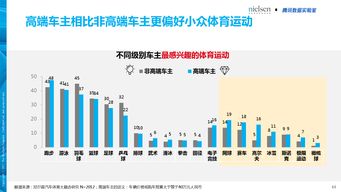 体育产业大数据-第1张图片-彩蝶百科