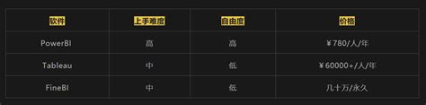 上海数据建模培训班-第1张图片-彩蝶百科