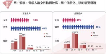 在线教育大数据：助力个性化学习和教学优化-第1张图片-彩蝶百科