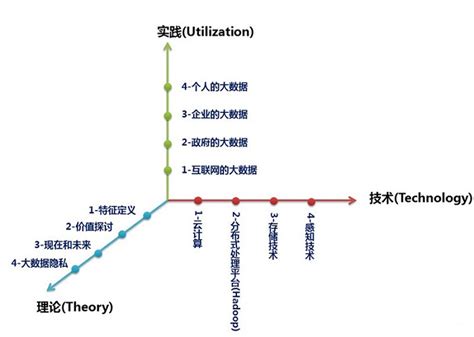 大数据价值密度低是什么意思-第1张图片-彩蝶百科