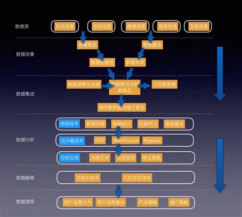 大数据处理技术-第1张图片-彩蝶百科