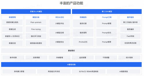 泽宏云安全大数据平台怎么样-第1张图片-彩蝶百科