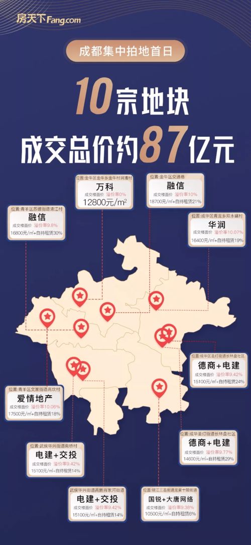 成都交投有限公司-第1张图片-彩蝶百科 成都交投有限公司-第1张图片-彩蝶百科