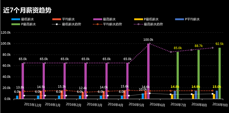 北风网app官方下载-第1张图片-彩蝶百科