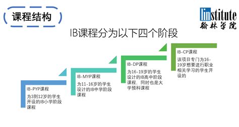 1.大数据分析与应用专业课程-第1张图片-彩蝶百科
