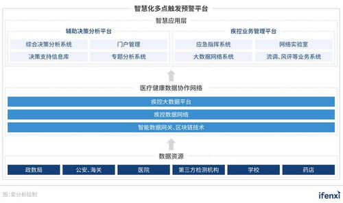 泰州大数据智能获客系统简介-第1张图片-彩蝶百科