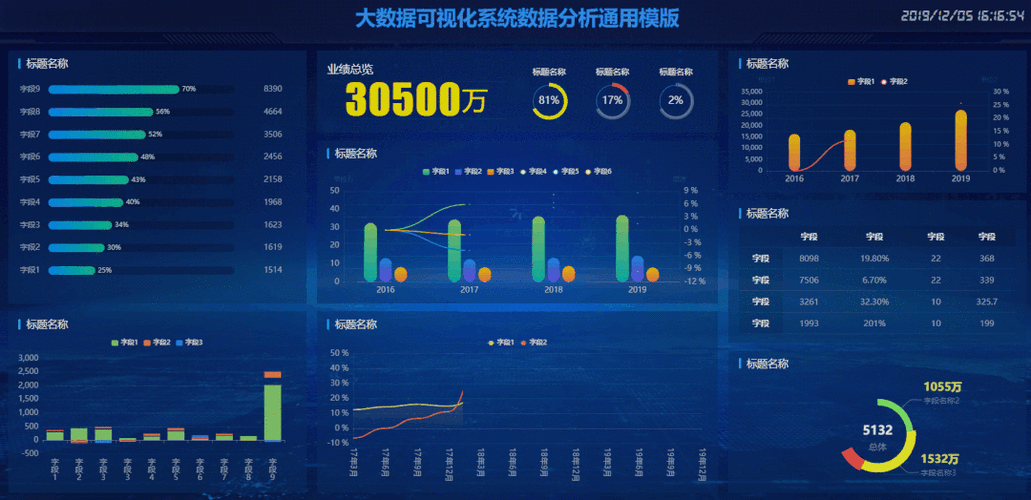 大数据平台方案-第1张图片-彩蝶百科