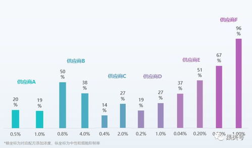 概念-第1张图片-彩蝶百科