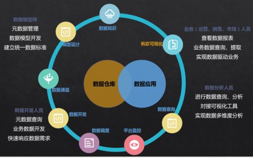 商业领域-第1张图片-彩蝶百科