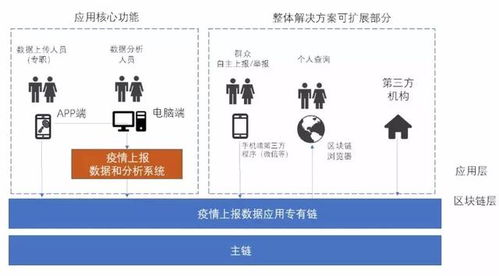 大数据监控疫情外出-第1张图片-彩蝶百科 大数据监控疫情外出-第1张图片-彩蝶百科
