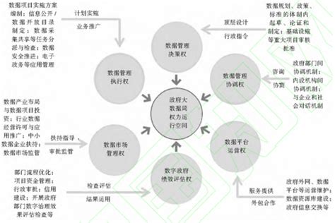 大数据局监督的重点工作-第1张图片-彩蝶百科 大数据局监督的重点工作-第1张图片-彩蝶百科