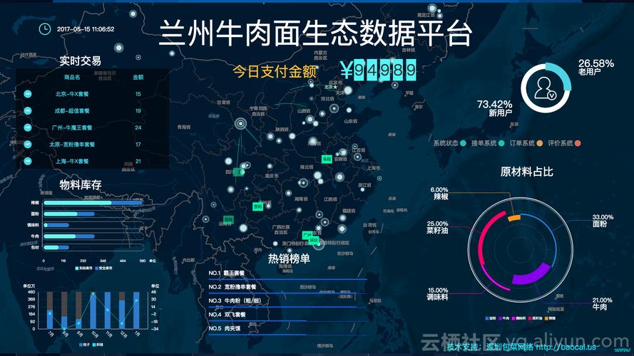 食品数据平台有哪些-第1张图片-彩蝶百科 食品数据平台有哪些-第1张图片-彩蝶百科