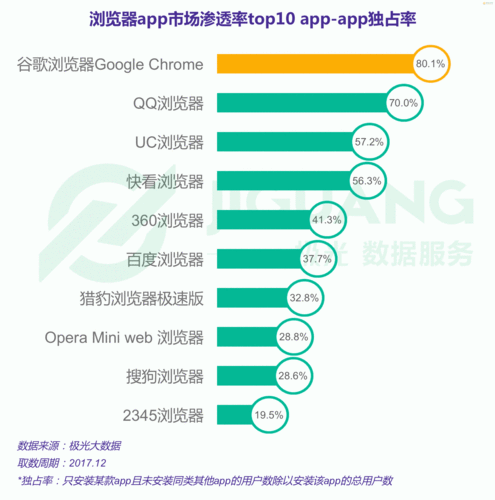 1.网站流量-第1张图片-彩蝶百科