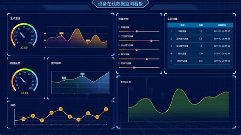 制造企业数据主要有哪些-第1张图片-彩蝶百科