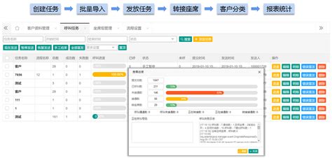 福建大数据外呼系统简介与建议-第1张图片-彩蝶百科