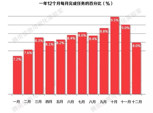 大数据效率提升-第1张图片-彩蝶百科