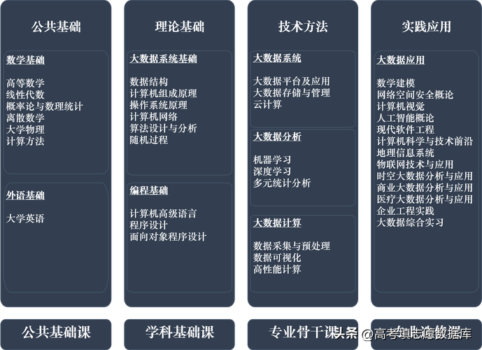 大数据管理与分析技术-第1张图片-彩蝶百科