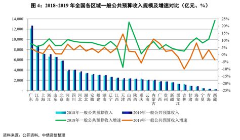 宜春市大数据国债发行中心-第1张图片-彩蝶百科