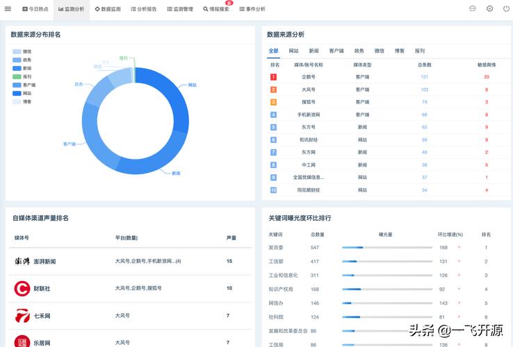 舆情大数据是什么意思-第1张图片-彩蝶百科