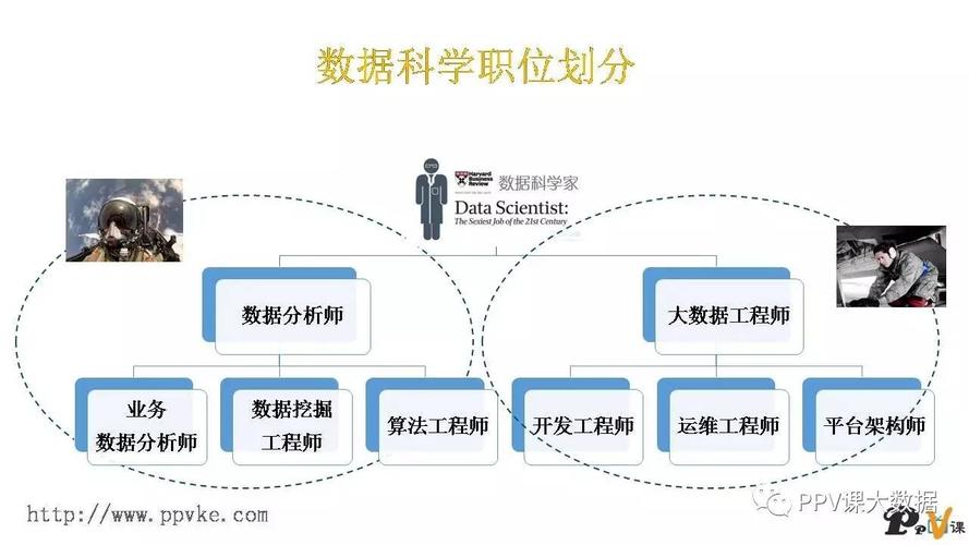 基于大数据的大学数据分析实验报告-第1张图片-彩蝶百科