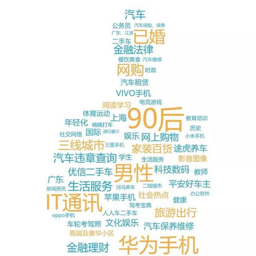大数据营销经典语句摘抄及感悟-第1张图片-彩蝶百科 大数据营销经典语句摘抄及感悟-第1张图片-彩蝶百科