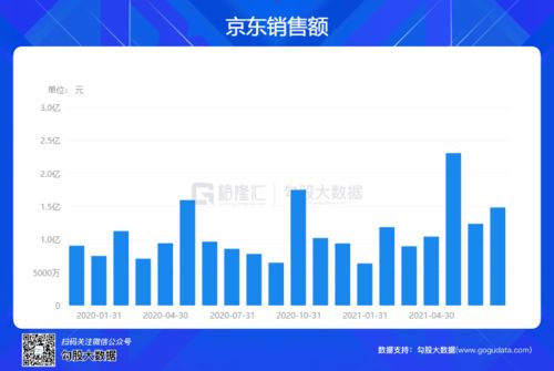 京东大变革-第1张图片-彩蝶百科