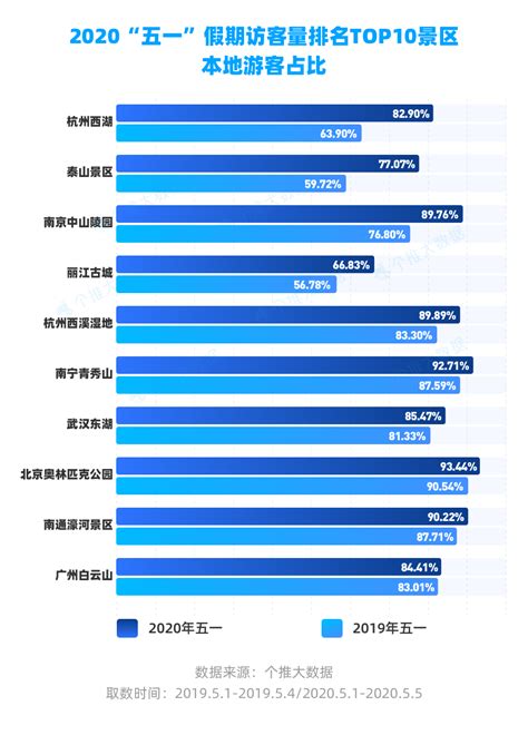 秦皇岛大数据管理中心-第1张图片-彩蝶百科