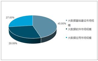 标题：大数据运行与分析：关键技术与挑战-第1张图片-彩蝶百科