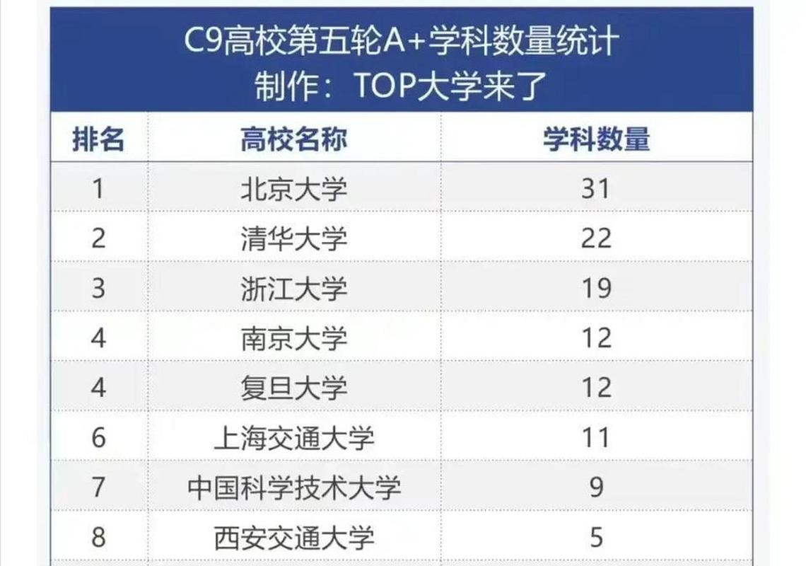 大数据大学排行-第1张图片-彩蝶百科 大数据大学排行-第1张图片-彩蝶百科