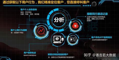 临沂大数据营销前景分析-第1张图片-彩蝶百科