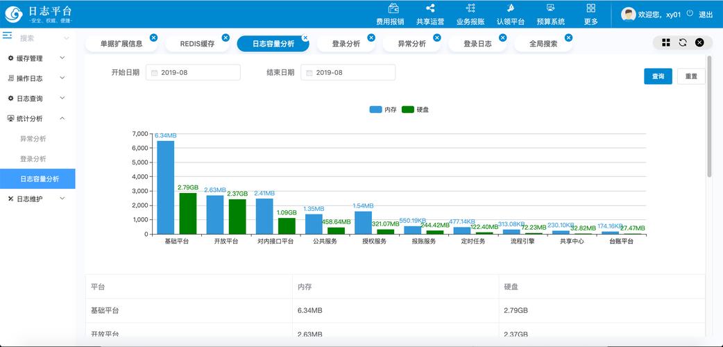 大数据日期-第1张图片-彩蝶百科