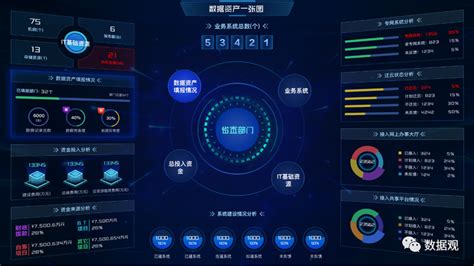 政务信息大数据:推动政府决策和公共服务的升级-第1张图片-彩蝶百科 政务信息大数据:推动政府决策和公共服务的升级-第1张图片-彩蝶百科