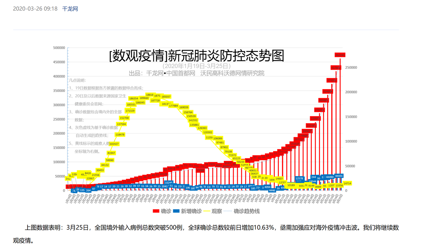 河南疫情防控大数据-第1张图片-彩蝶百科 河南疫情防控大数据-第1张图片-彩蝶百科