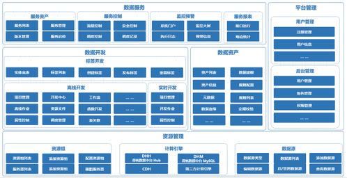大数据资产管理平台官网-第1张图片-彩蝶百科