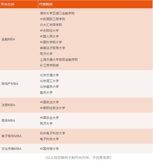 大数据研究生专业排名-第1张图片-彩蝶百科