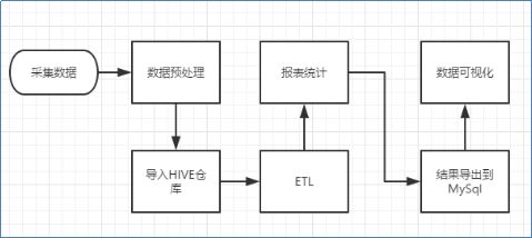 1.采集工具选择-第1张图片-彩蝶百科
