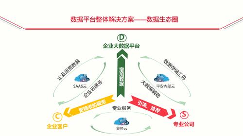 什么是大数据风险控制?有哪些具体的方法?-第1张图片-彩蝶百科