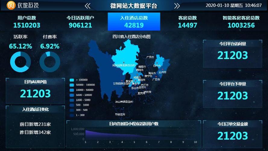 大数据运营管理平台-第1张图片-彩蝶百科