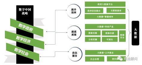大数据产业建设视频讲解内容-第1张图片-彩蝶百科