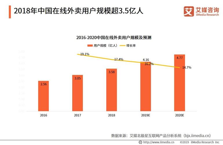 订单量和销售额-第1张图片-彩蝶百科 订单量和销售额-第1张图片-彩蝶百科