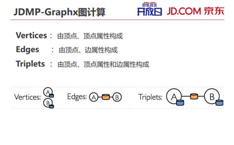 京东大数据查询平台-第1张图片-彩蝶百科