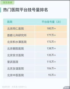 查大数据需要几天出结果-第1张图片-彩蝶百科