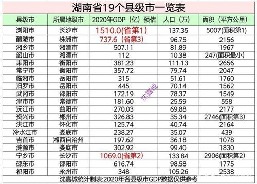 湖南大数据中心在哪儿-第1张图片-彩蝶百科