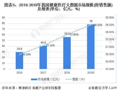 医疗的大数据分析-第1张图片-彩蝶百科