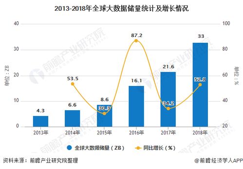 社区疫情防控大数据助力疫情防控-第1张图片-彩蝶百科