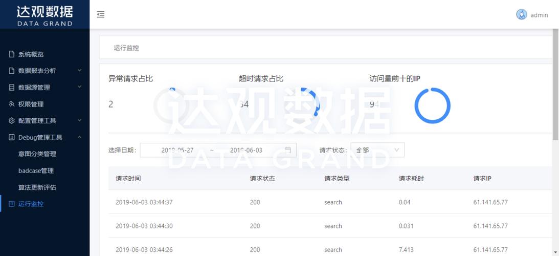 大数据sqlboy-第1张图片-彩蝶百科