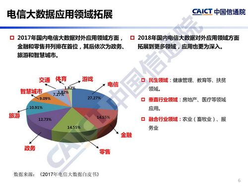 行业趋势分析-第1张图片-彩蝶百科