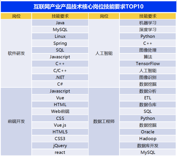 什么是大数据产品？-第1张图片-彩蝶百科