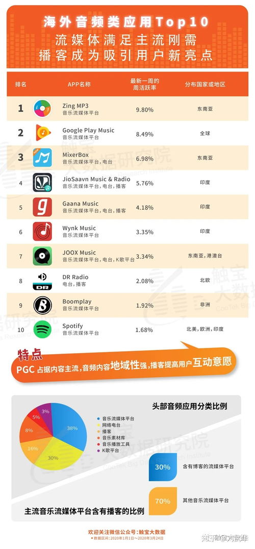 大数据指挥员教学视频-第1张图片-彩蝶百科