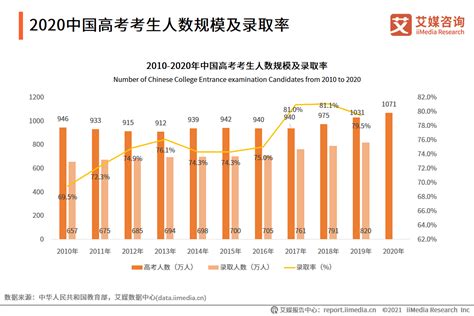 高考数据与大数据：如何利用大数据技术优化高考管理-第1张图片-彩蝶百科